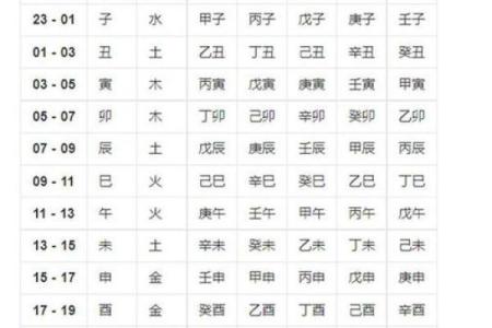 中华预测八字