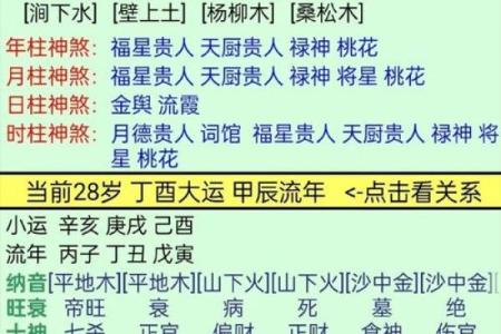 八字忌火姻缘 八字忌火姻缘怎么看？