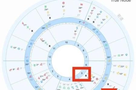 三星逆行12星座运势预警！必看