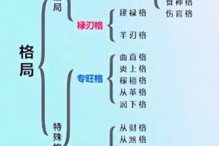 格局八字