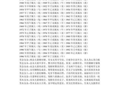 合八字婚配