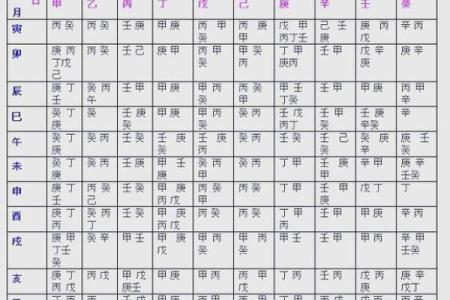 八字看疾病，八字看疾病解读