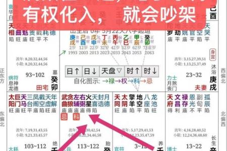 周易和紫薇斗数