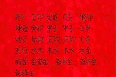 宝宝算命生辰八字起名