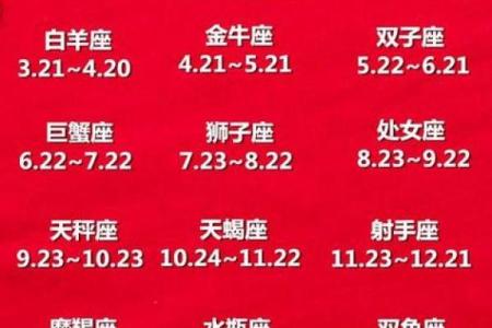 星座表十二星座查询性格 如何通过星座表查询十二星座的性格