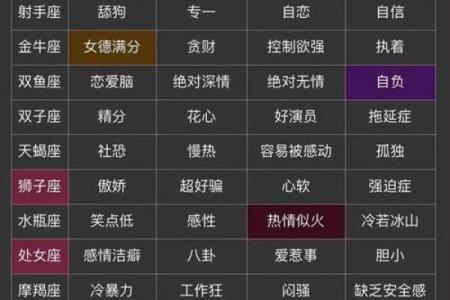 12月初3出生的人属于哪个星座