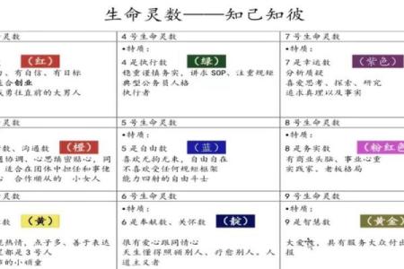 生命灵数测试我适合哪个城市