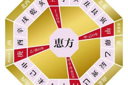 可参考！简单实用的九宫风水术