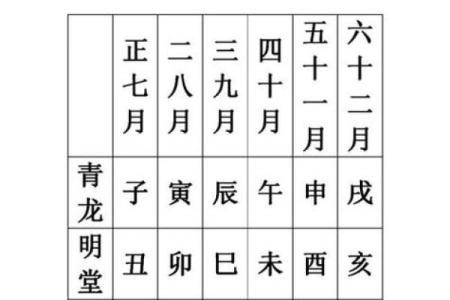 结婚吉日喜相查询 结婚吉日吉时查询大全？