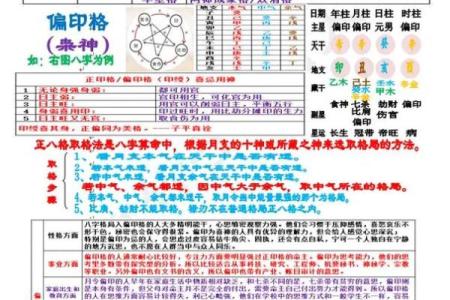 八字偏财偏印