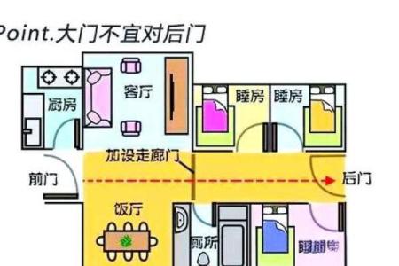风水学房子左右有门口