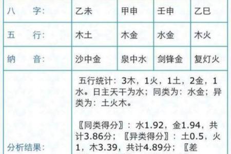 免费测姓名配对分数 免费测姓名配对打分？