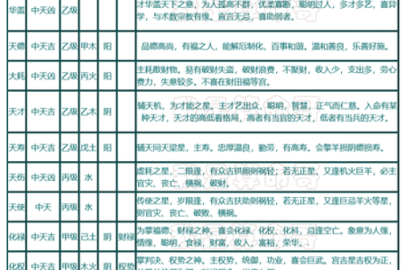 紫微斗数之：助星及辅星