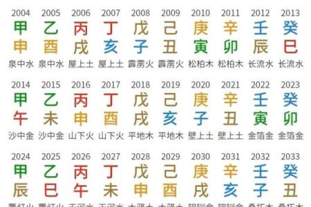 八字四柱排盘