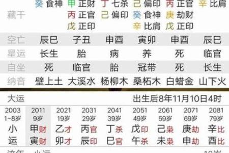 八字什么是财