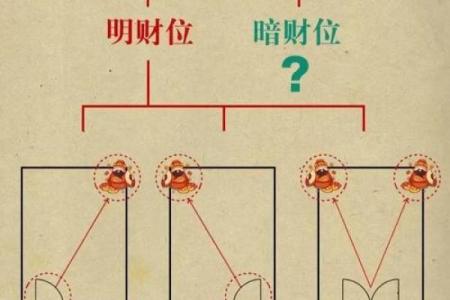 办公室风水布局摆放什么可以催旺财运