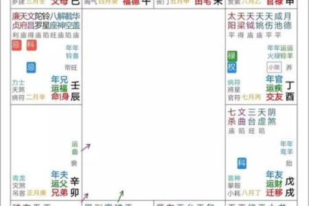 紫微斗数地支三合局有什么用,地支三合局详解