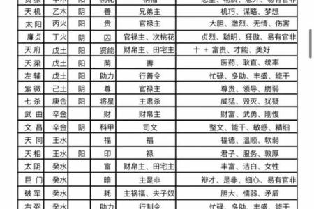 紫微斗数之各星曜所主行业：单位或公司的状况