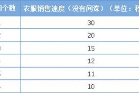 qq服装店名字大全