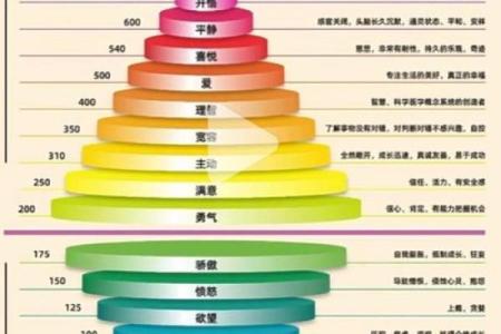 看看你家有没有出现这几种风水