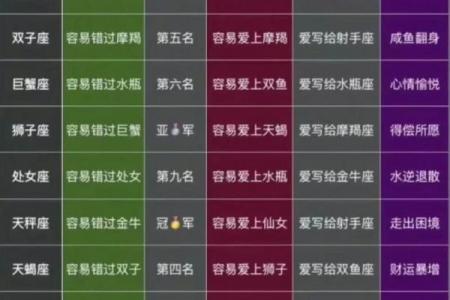 双鱼注定要错过天秤吗星座