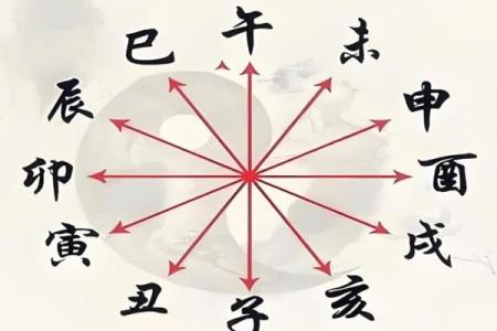 你的八字是否逢对时辰