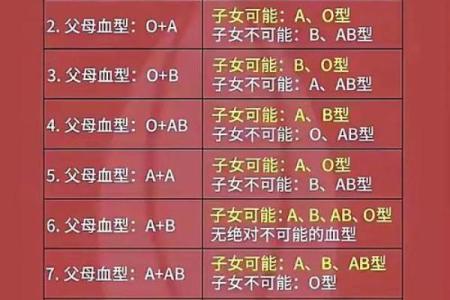 父母血型与孩子血型对照表 父母血型和孩子血型的关系是怎样的查看血型对照表可了解