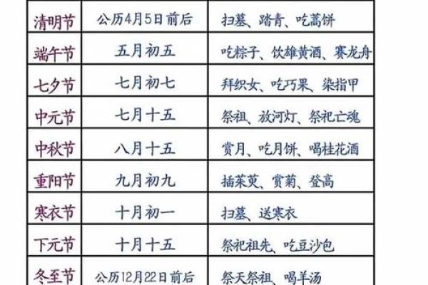 正月初一是什么节日 习俗有哪些