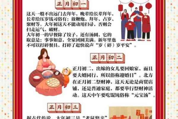 春节民俗礼仪，你知道多少呢？