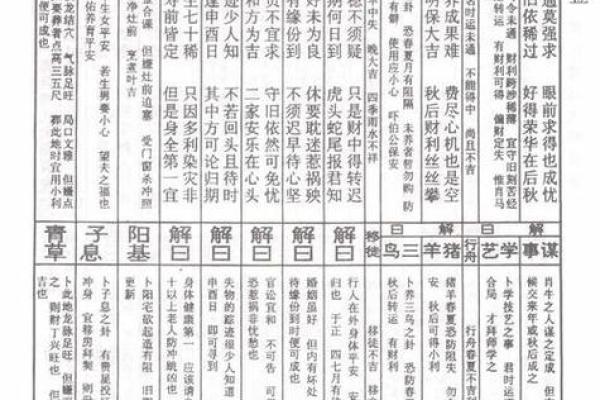 观音灵签中签二十