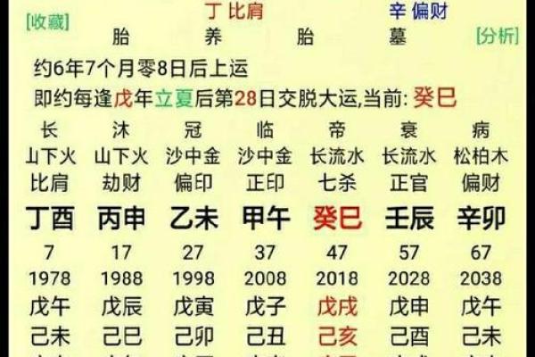 怎么给自己算命,算算自己的婚姻免费