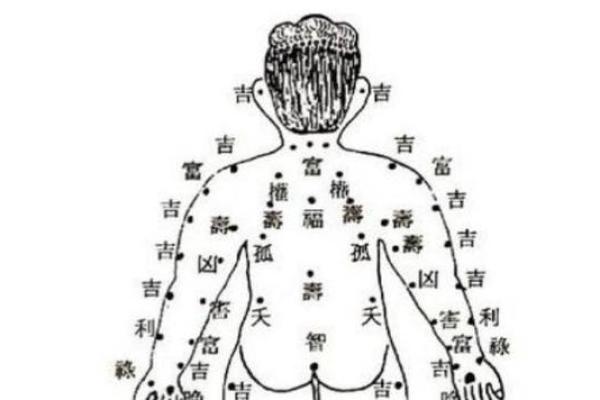 男人脚痣相算命图解