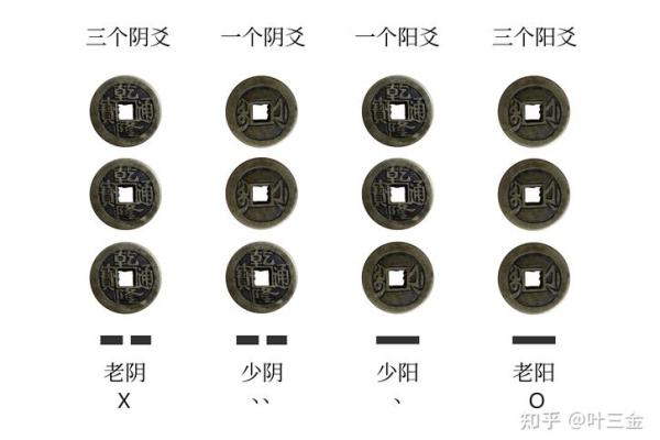 六爻算命失物能否找回 失物能否找回