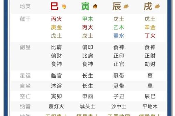 八字测算你能否成为富翁