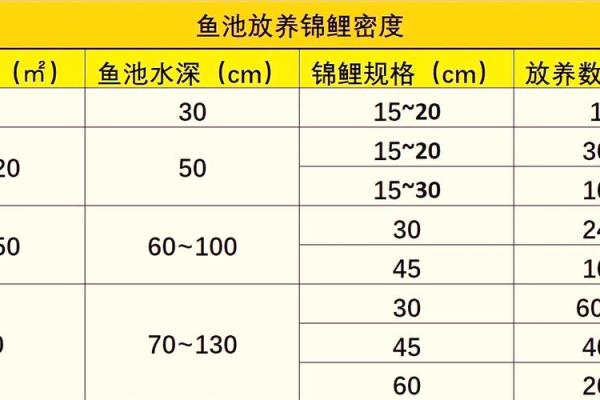 养鱼的数量风水
