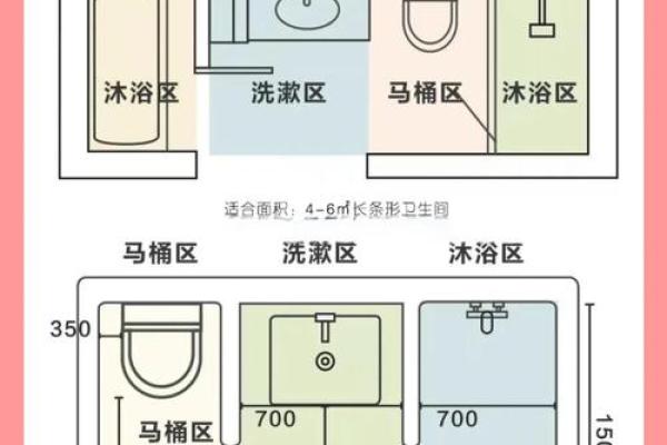 卫生间设在什么方位好