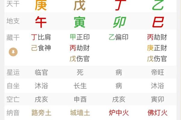 财官印透出天干的八字好吗