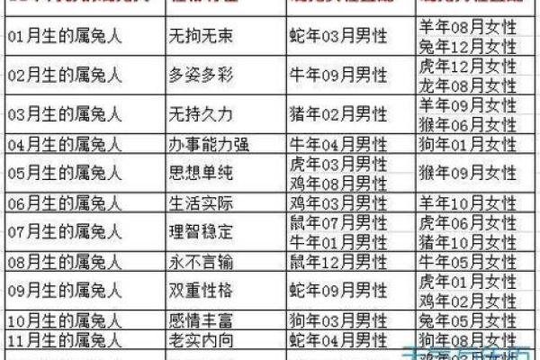 生肖属兔合婚须知，属兔配对需要注意的问题！
