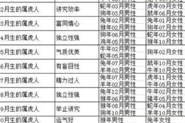 63岁属什么生肖配对 63岁属什么生肖和谁配