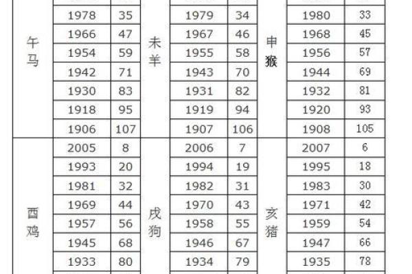 63岁属什么生肖配对 63岁属什么生肖和谁配