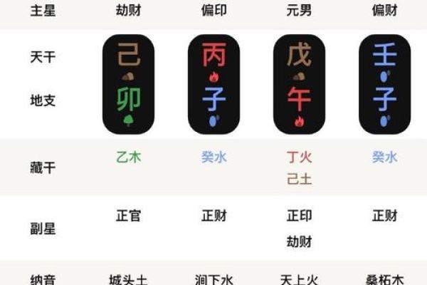 八字戊多