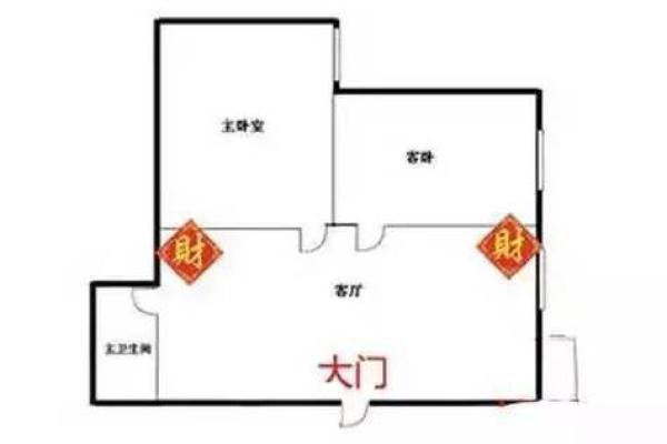 家庭财神爷摆放位置应该怎么样摆放聚财