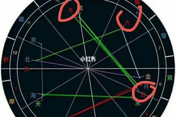 免费情侣星盘合盘查询 星盘配对合盘
