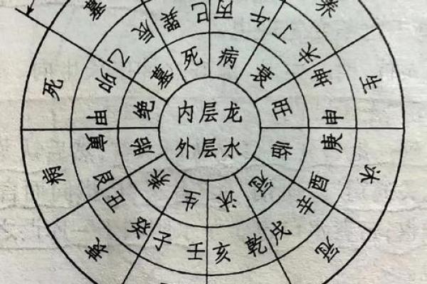 风水开运：三元水法的看法详解