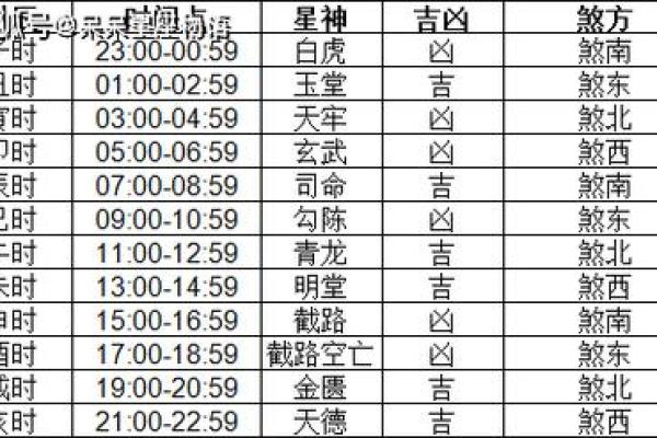 下半月吉日吉凶查询