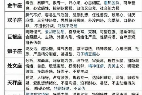 十二星座性格大揭秘，你属于哪个？