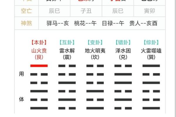 梅花易数的方位怎么定