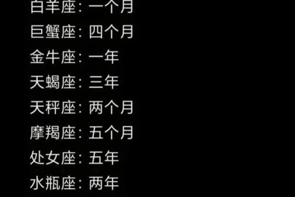 十二星座爱错人的几率有多大？