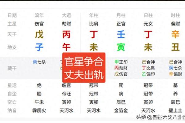 男命易出轨的八字特征 八字男易出轨