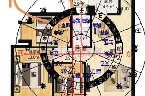 双星风水更好的房子
